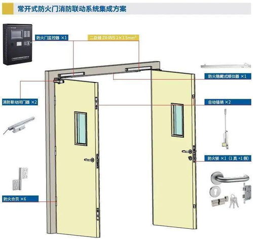 消防联动防火门监控系统 智能守护，为安全筑起一道“防火墙”