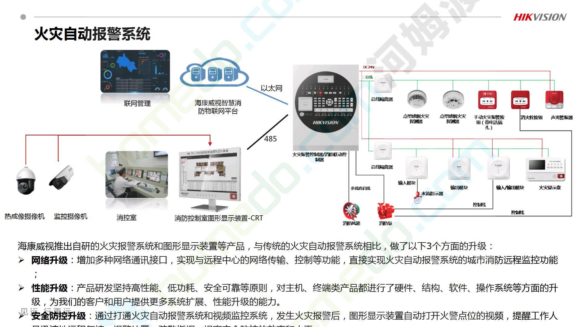智慧消防解决方案 消防系统的创新研发与应用实践