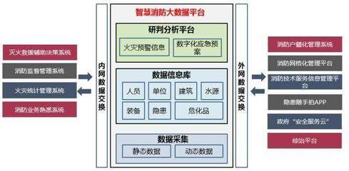 四大类型智慧消防企业战略布局的核心方向与前沿动态