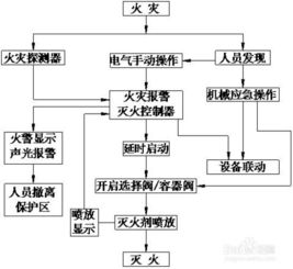 IG541 气体灭火系统 洁净环保的消防卫士与消防系统研发新趋势
