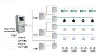 消防应急照明与疏散指示系统的研发历程与展望